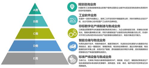 天圣華信息技術(shù)完成數(shù)千萬(wàn)元B輪融資，助力高端制造業(yè)智能化升級(jí)