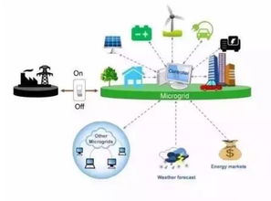 微電網(wǎng)中的關(guān)鍵支撐 不間斷電源設(shè)備的技術(shù)革新與市場拓展